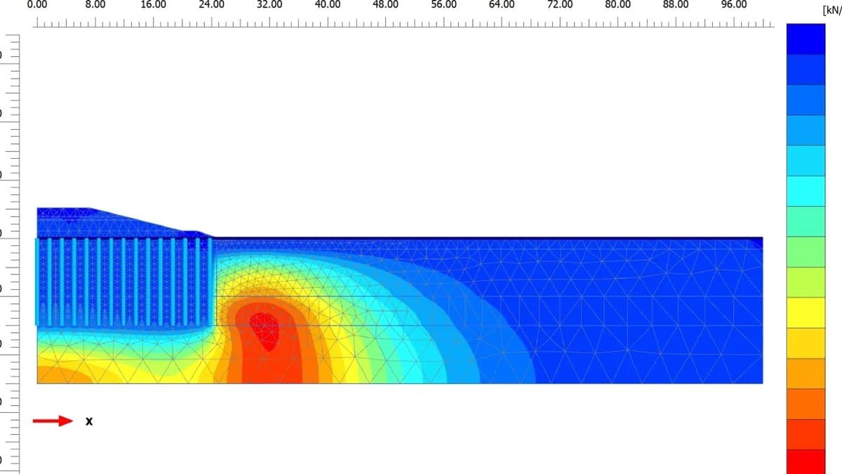 PLAXIS 2D for Deep Excavations: Walls, Stages and Groundwater