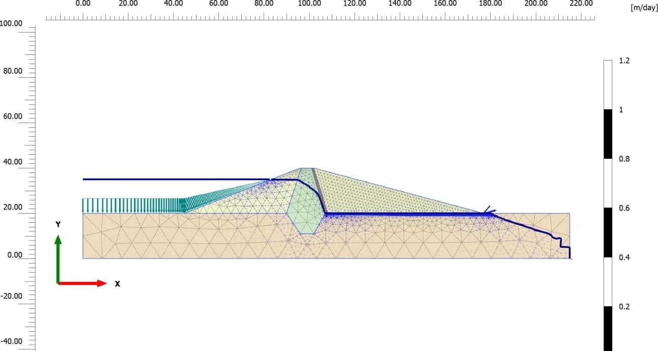 Groundwater flow field with pore pressure distribution computed in PLAXIS 2D