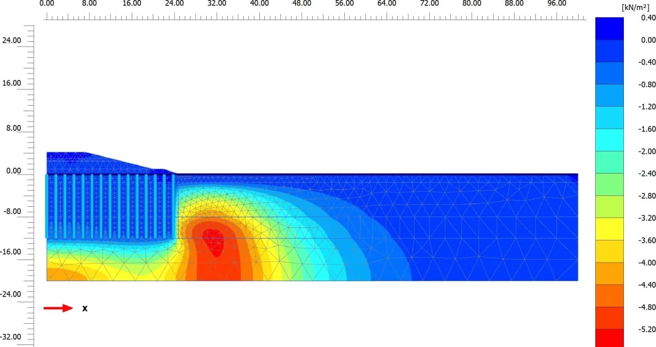 Excess pore pressure contours around a deep excavation computed in PLAXIS 2D