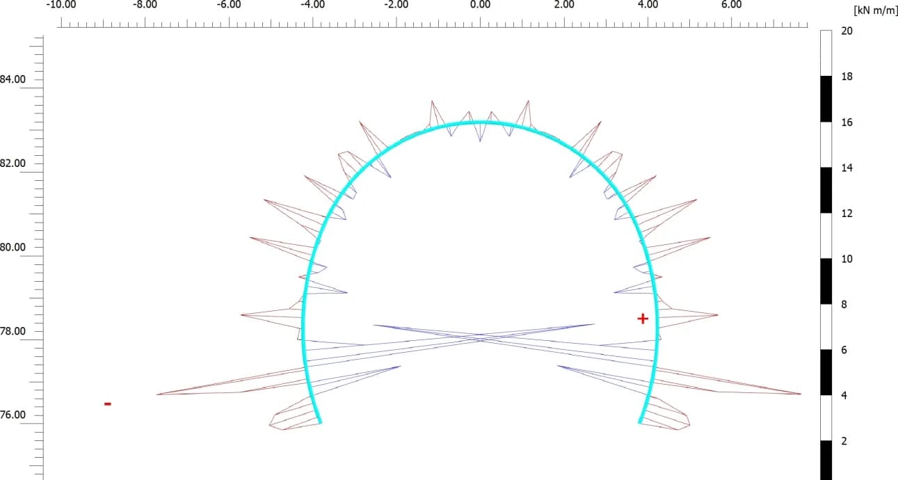 Bending moment diagram on a tunnel lining from a PLAXIS 2D staged analysis