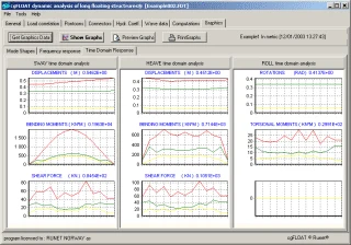 cgFLOAT — time-domain response of a long floating structure, with sway, heave and roll plots for displacements, bending moments and shear force