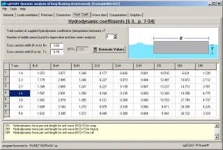 cgFLOAT — hydrodynamic coefficient table generated from the pontoon cross-section width and draft, per wave period