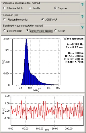 cgWINDWAVES — directional spectrum method options (Seymour, JONSWAP, Bretschneider) with the resulting wave spectrum plotted
