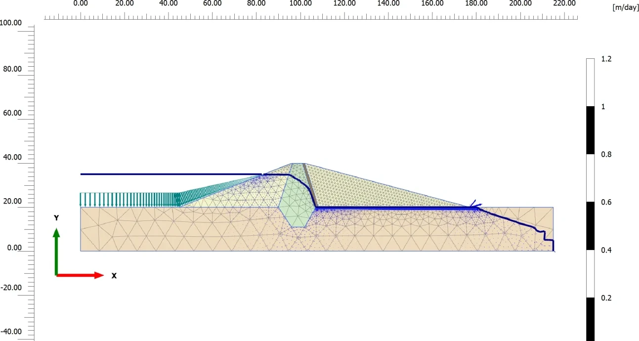 PLAXIS 2D Output — groundwater flow through an embankment dam